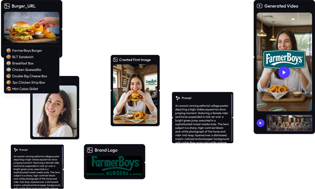 Restaurant marketing workflow