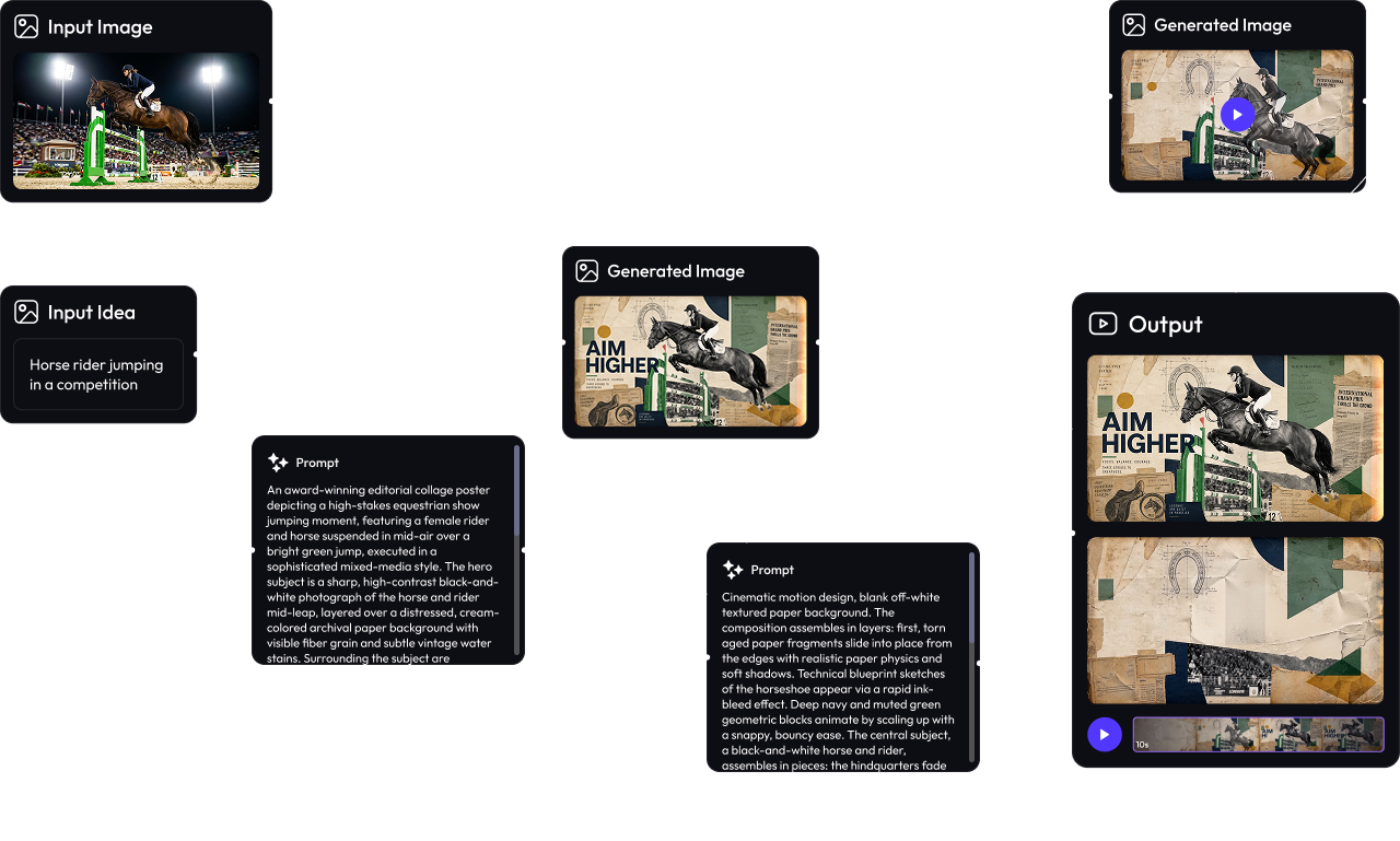 Equestrian editorial workflow